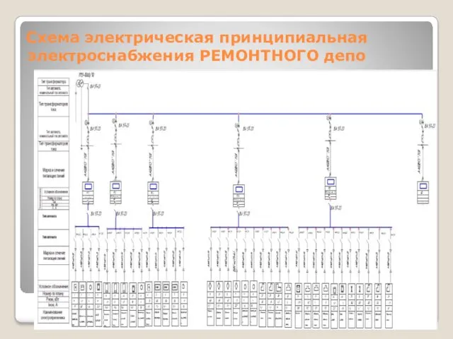 Схема электрическая принципиальная электроснабжения РЕМОНТНОГО депо