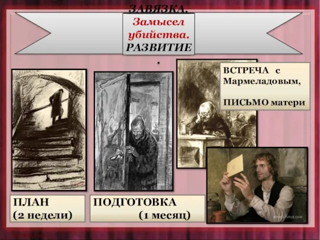 ЗАВЯЗКА. Замысел убийства. РАЗВИТИЕ. ПЛАН (2 недели) ПОДГОТОВКА (1 месяц) ВСТРЕЧА с Мармеладовым, ПИСЬМО матери