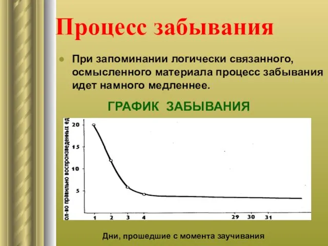 Процесс забывания При запоминании логически связанного, осмысленного материала процесс забывания