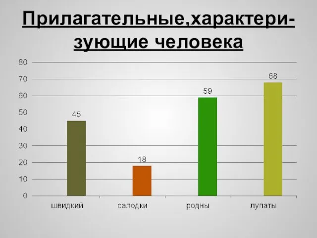 Прилагательные,характери-зующие человека