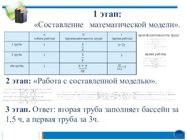 1 этап: «Составление математической модели». производительность труда время работы 2