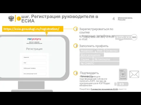 https://esia.gosuslugi.ru/registration/ Зарегистрироваться по ссылке с помощью телефона или e-mail 1