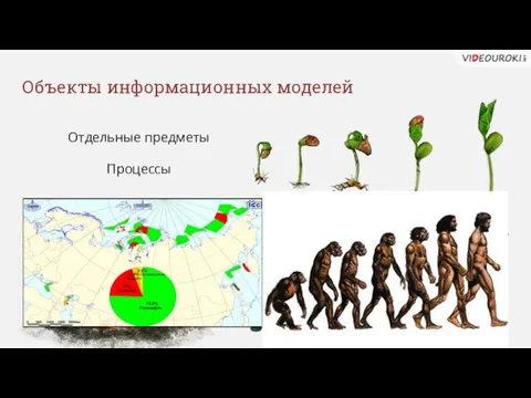 Отдельные предметы Процессы Объекты информационных моделей