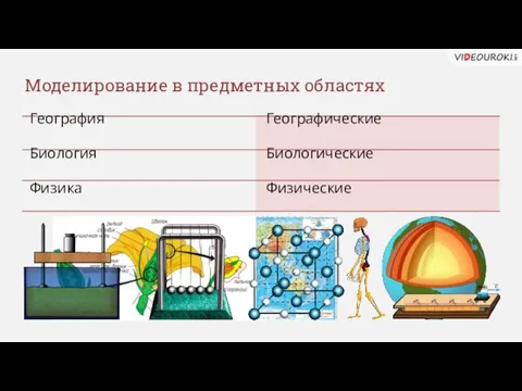 Моделирование в предметных областях География Биология Физика Географические Биологические Физические