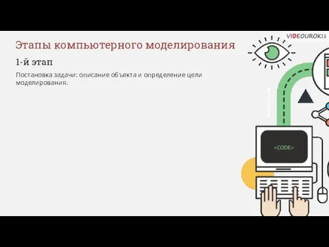 Этапы компьютерного моделирования