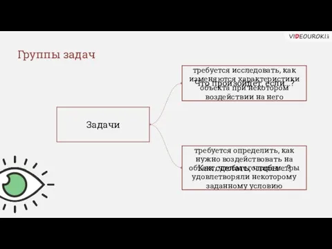 Группы задач Задачи требуется исследовать, как изменяются характеристики объекта при