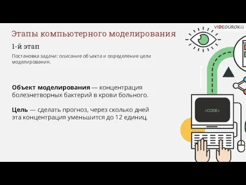 Этапы компьютерного моделирования Объект моделирования — концентрация болезнетворных бактерий в