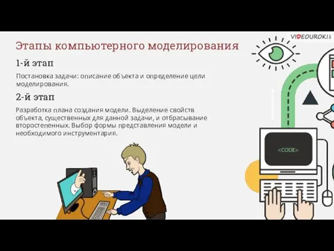 Этапы компьютерного моделирования