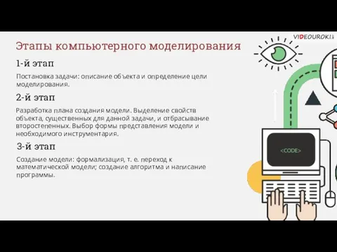 Этапы компьютерного моделирования