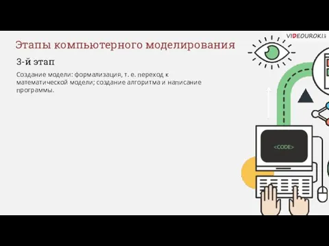 Этапы компьютерного моделирования