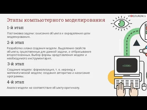 Этапы компьютерного моделирования