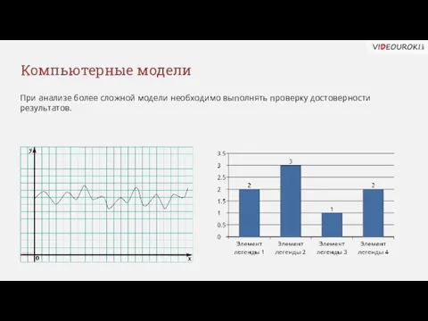 Компьютерные модели При анализе более сложной модели необходимо выполнять проверку достоверности результатов.