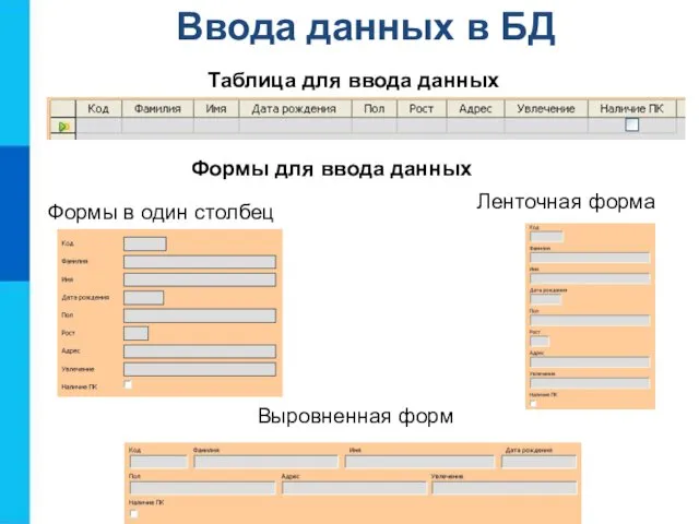 Таблица для ввода данных Формы для ввода данных Ввода данных