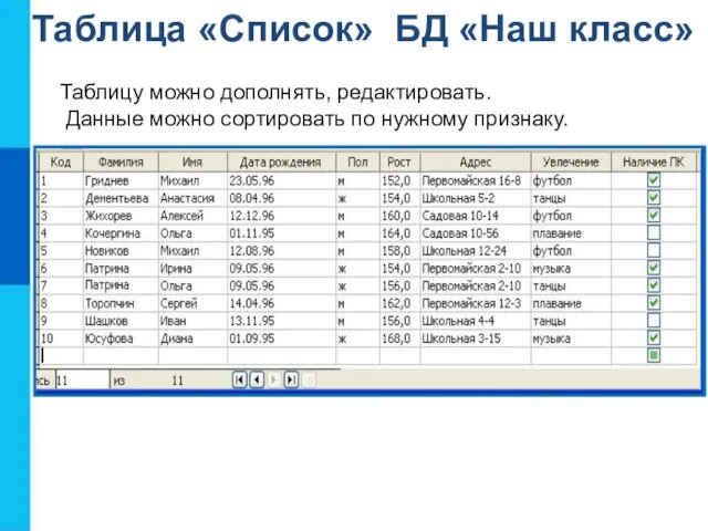 Таблица «Список» БД «Наш класс» Таблицу можно дополнять, редактировать. Данные можно сортировать по нужному признаку.