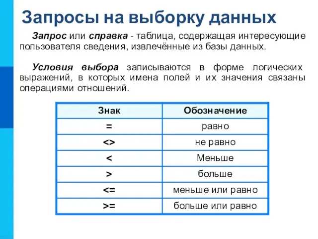 Запросы на выборку данных Запрос или справка - таблица, содержащая интересующие пользователя сведения,