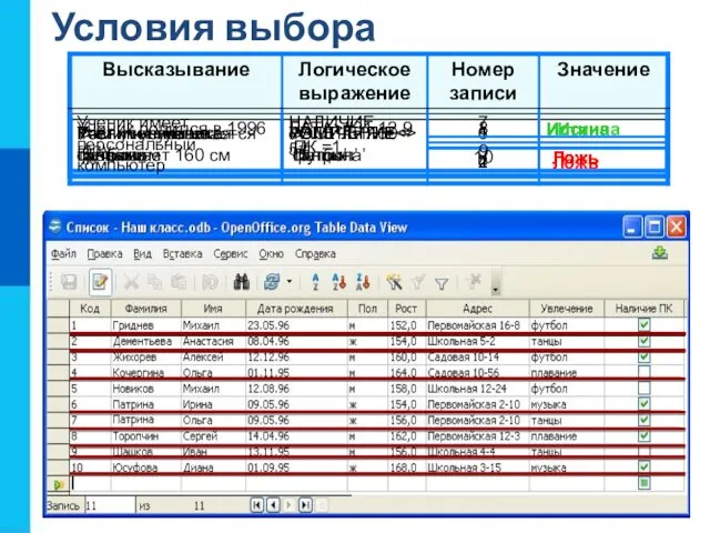 Условия выбора Истина Ложь Истина Ложь Истина Ложь Истина Ложь Истина Ложь Истина Ложь