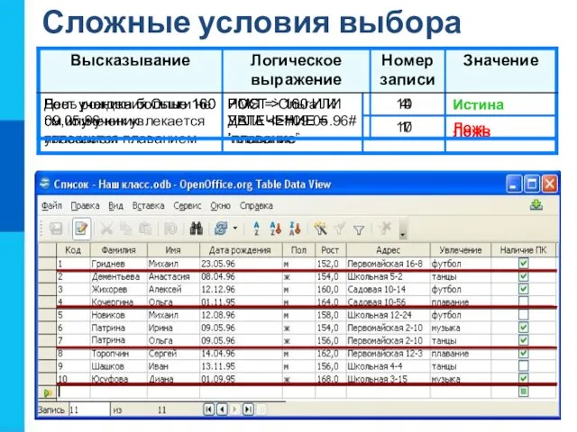 Сложные условия выбора Истина Ложь Истина Ложь Истина Ложь