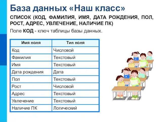 База данных «Наш класс» СПИСОК (КОД, ФАМИЛИЯ, ИМЯ, ДАТА РОЖДЕНИЯ,