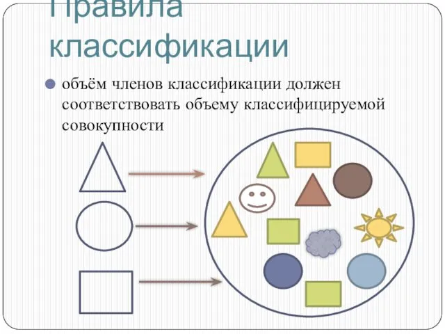 Правила классификации объём членов классификации должен соответствовать объему классифицируемой совокупности