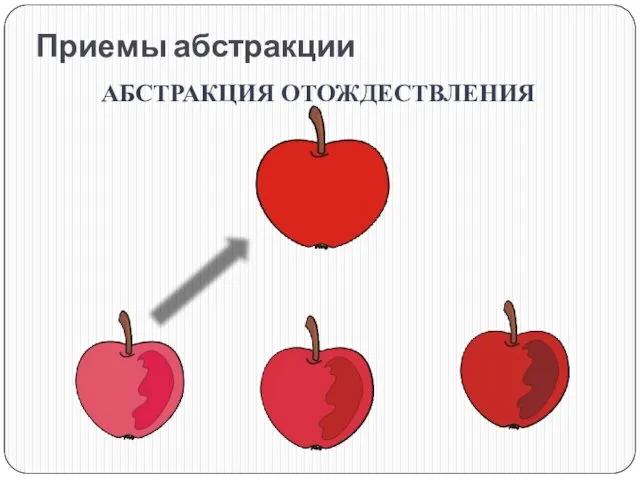 Приемы абстракции АБСТРАКЦИЯ ОТОЖДЕСТВЛЕНИЯ ЯБЛОКО