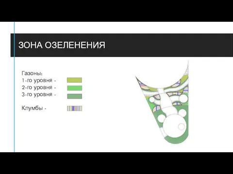 Газоны: 1-го уровня - 2-го уровня - 3-го уровня - Клумбы - ЗОНА ОЗЕЛЕНЕНИЯ