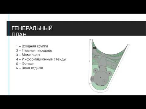 ГЕНЕРАЛЬНЫЙ ПЛАН 1 – Входная группа 2 – Главная площадь