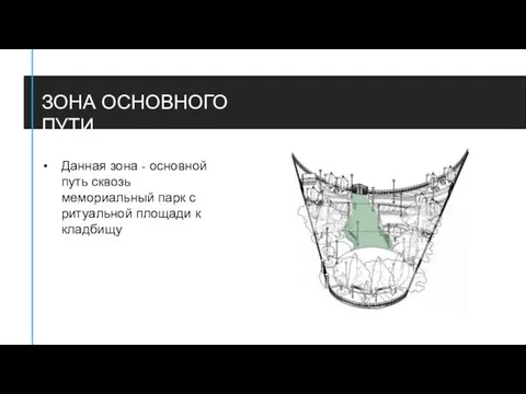 ЗОНА ОСНОВНОГО ПУТИ Данная зона - основной путь сквозь мемориальный парк с ритуальной площади к кладбищу