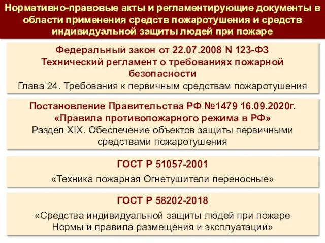 Федеральный закон от 22.07.2008 N 123-ФЗ Технический регламент о требованиях