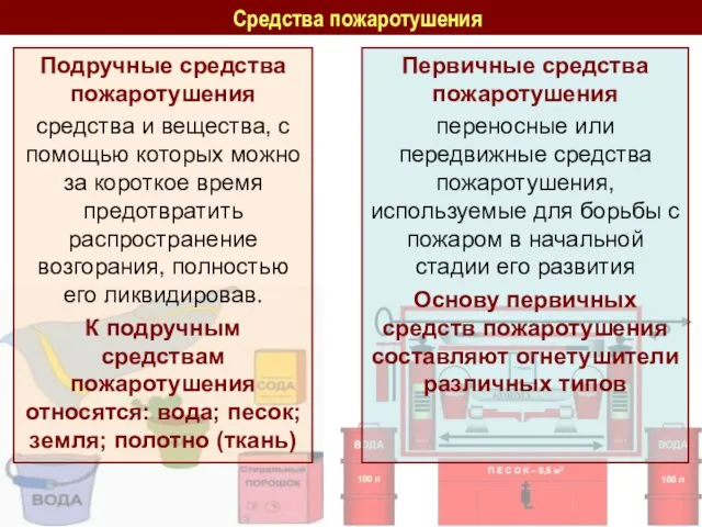 Средства пожаротушения Подручные средства пожаротушения средства и вещества, с помощью