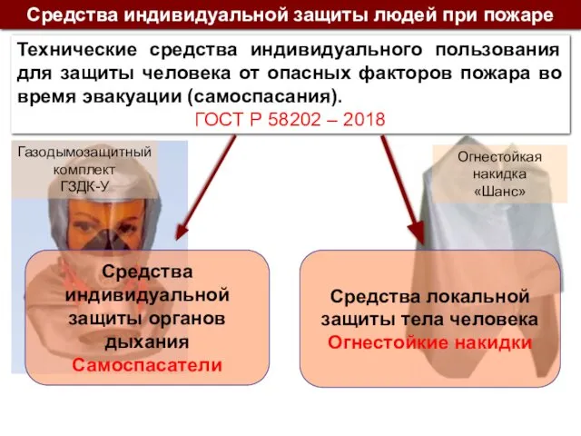 Средства индивидуальной защиты людей при пожаре Технические средства индивидуального пользования