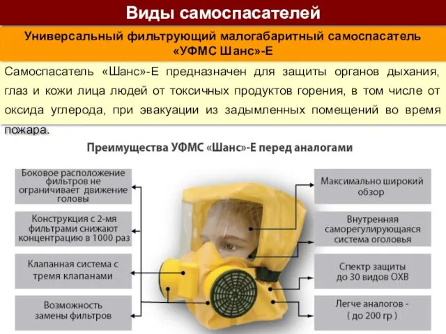 Самоспасатель «Шанс»-Е предназначен для защиты органов дыхания, глаз и кожи