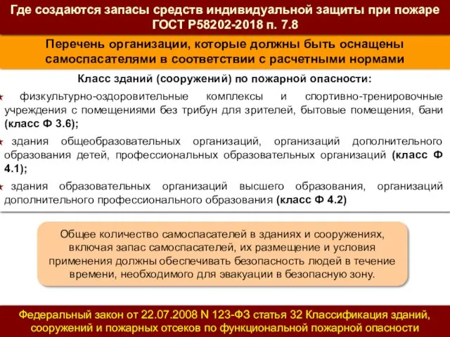 Класс зданий (сооружений) по пожарной опасности: физкультурно-оздоровительные комплексы и спортивно-тренировочные