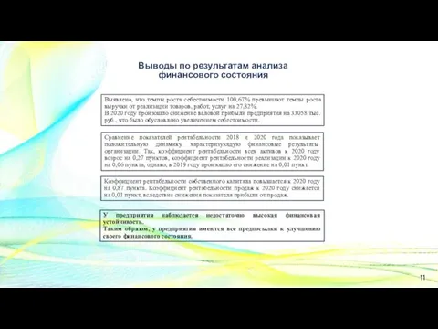 11 Выводы по результатам анализа финансового состояния Сравнение показателей рентабельности