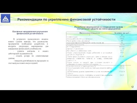 12 Рекомендации по укреплению финансовой устойчивости Основные направления улучшения финансовой