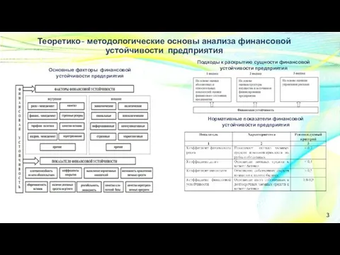 Теоретико- методологические основы анализа финансовой устойчивости предприятия 3 Основные факторы