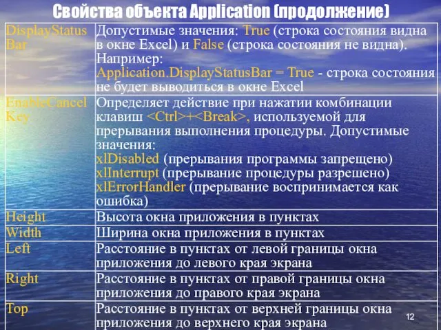 Свойства объекта Application (продолжение)