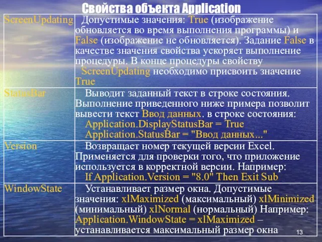 Свойства объекта Application