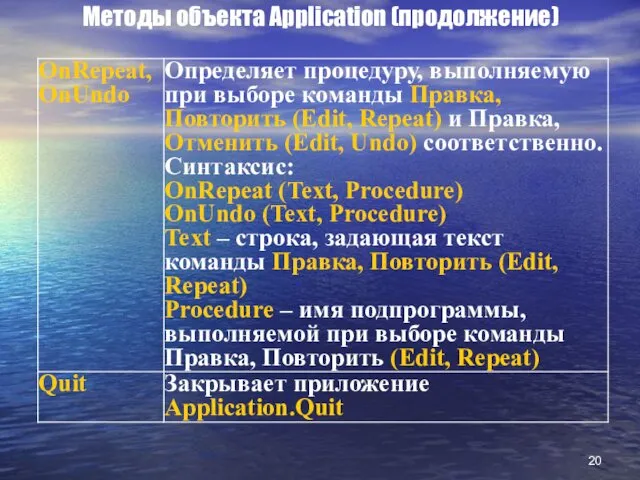 Методы объекта Application (продолжение)