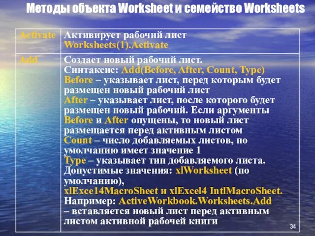 Методы объекта Worksheet и семейство Worksheets