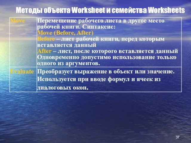 Методы объекта Worksheet и семейства Worksheets