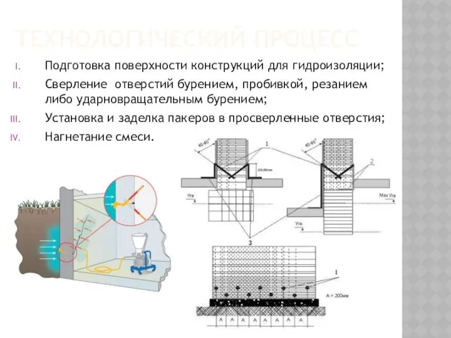 ТЕХНОЛОГИЧЕСКИЙ ПРОЦЕСС Подготовка поверхности конструкций для гидроизоляции; Сверление отверстий бурением,