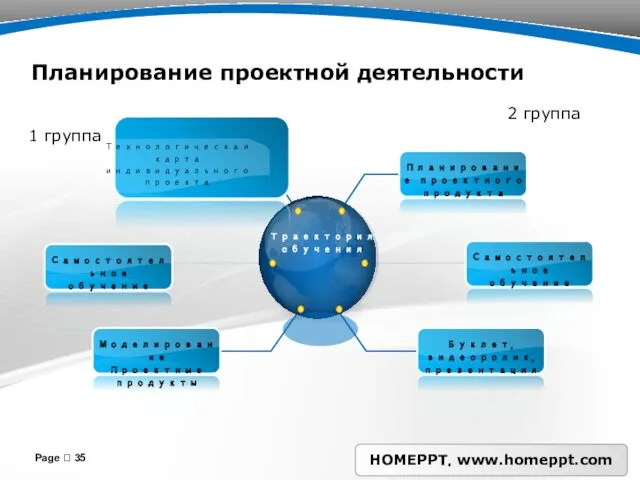 Page  Планирование проектной деятельности 1 группа 2 группа