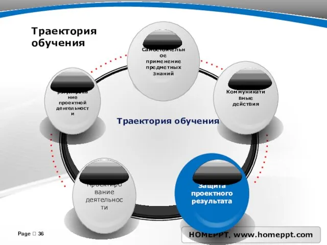 Траектория обучения Page  Траектория обучения