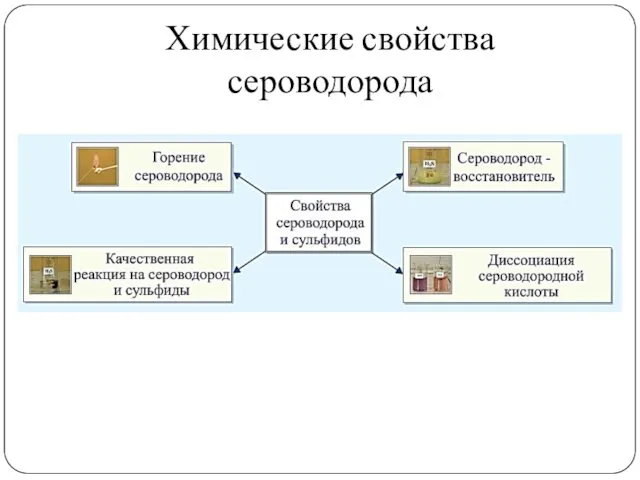 Химические свойства сероводорода