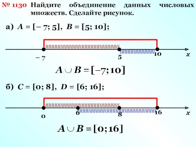 № 1130 Найдите объединение данных числовых множеств. Сделайте рисунок. а)