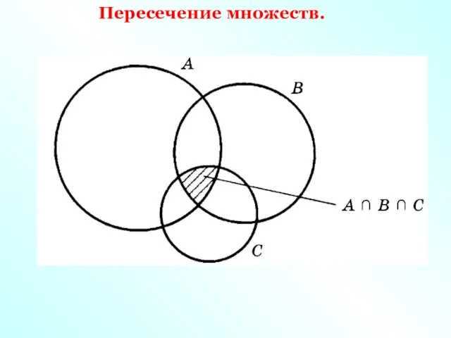 Пересечение множеств.