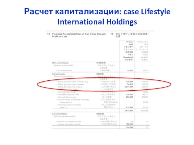 Расчет капитализации: case Lifestyle International Holdings