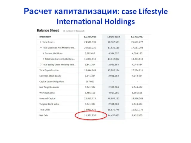 Расчет капитализации: case Lifestyle International Holdings
