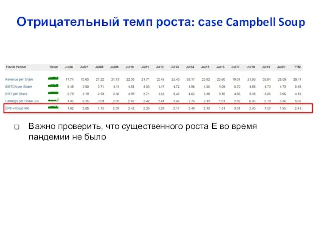 Отрицательный темп роста: сase Campbell Soup Важно проверить, что существенного