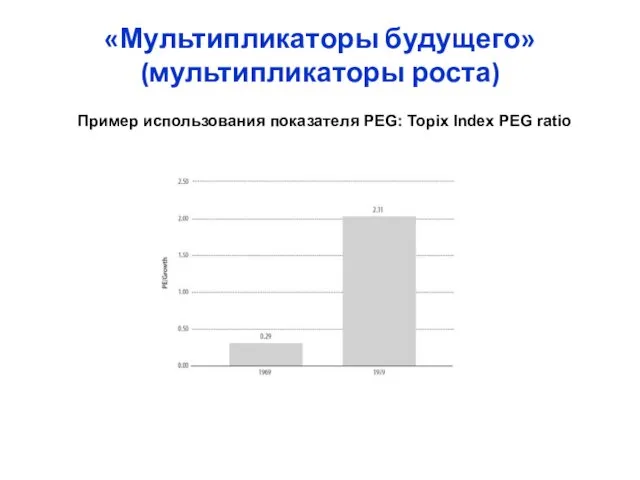 «Мультипликаторы будущего» (мультипликаторы роста) Пример использования показателя PEG: Topix Index PEG ratio